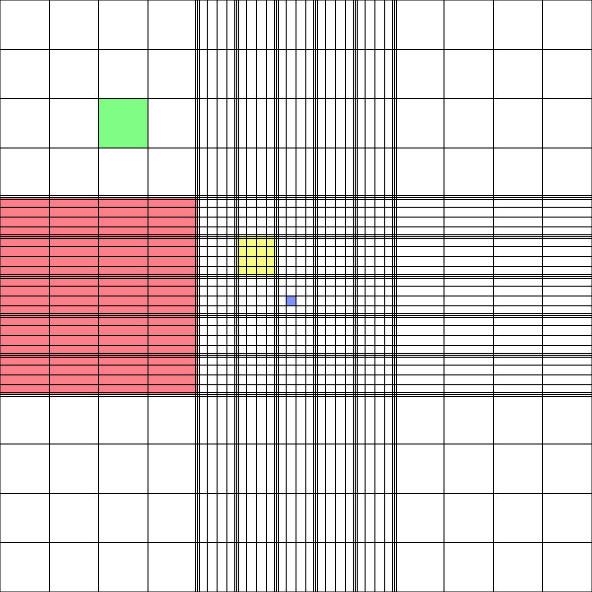 ../../../_images/hemocytometer-grid.png