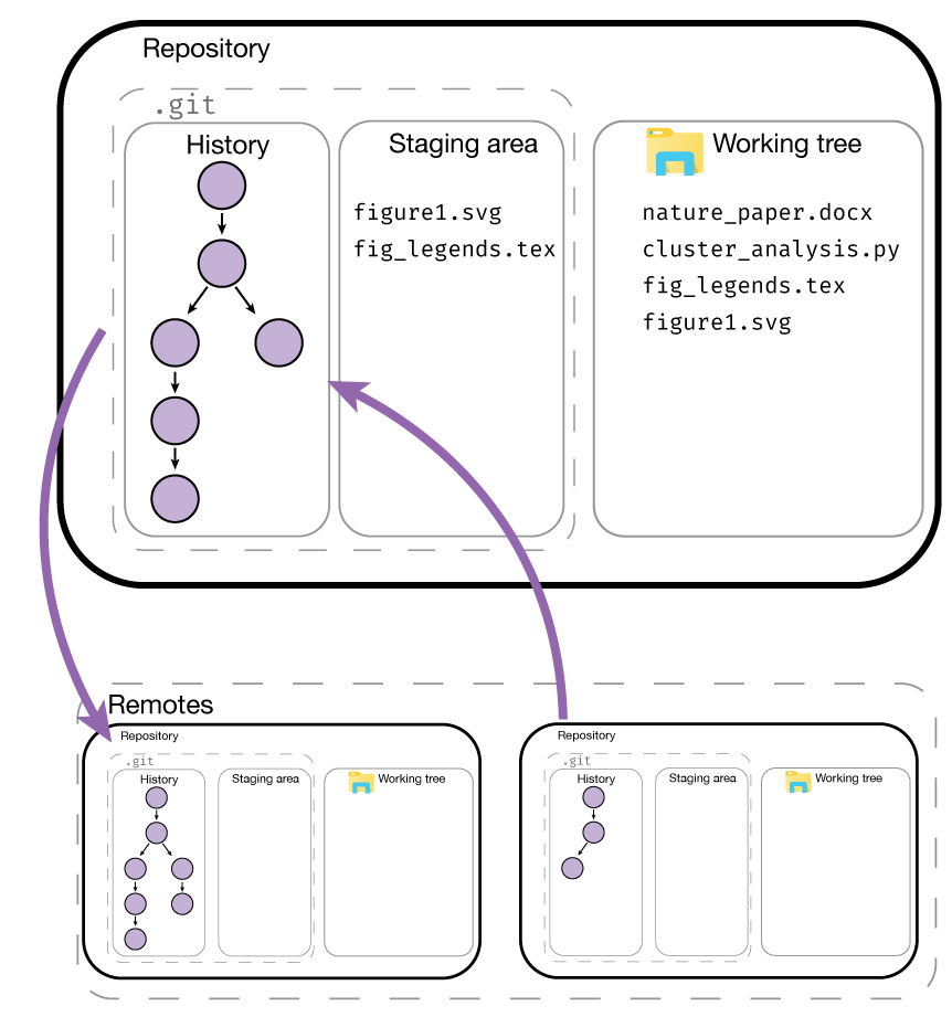 ../../_images/git_summary.png