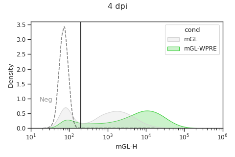 ../_images/mixed_distribution_mean_plots-1.png
