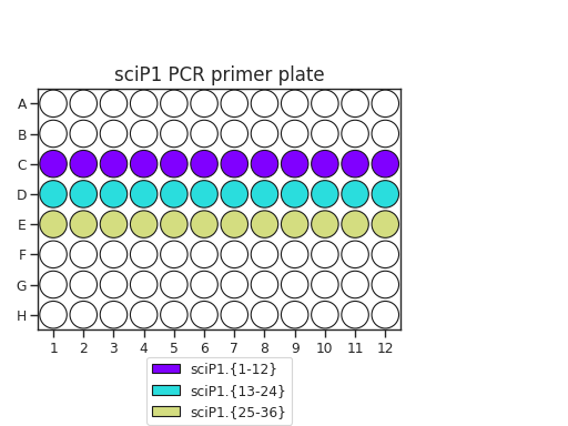 ../../_images/sci_ATAC_seq-1.png