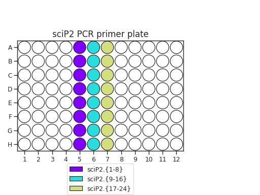 ../../_images/sci_ATAC_seq-2.png