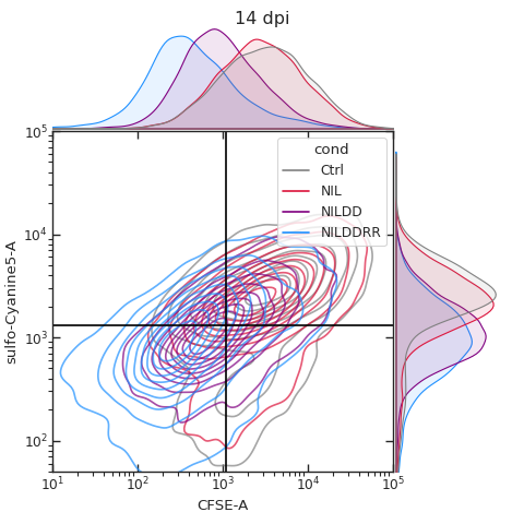 ../_images/flow_with_adjunct_hist-1.png