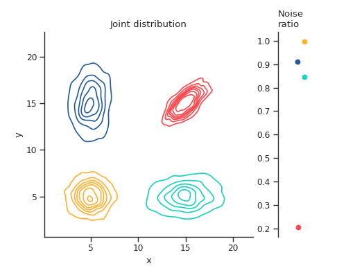 ../_images/multi_axes_plots-1.png