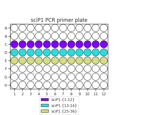 ../../../_images/sci_ATAC_seq-1.png