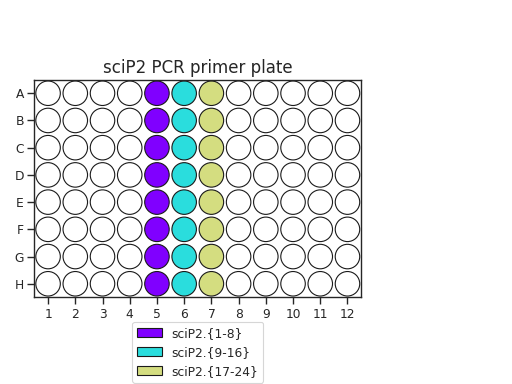 ../../../_images/sci_ATAC_seq-2.png