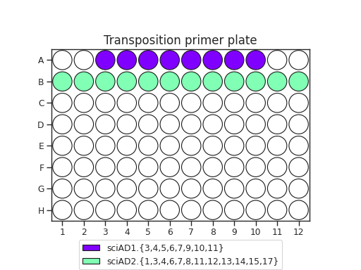 ../../../_images/sci_ATAC_seq-3.png