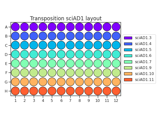 ../../../_images/sci_ATAC_seq-4.png