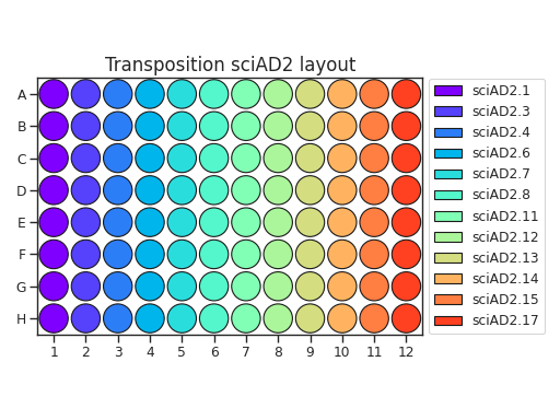 ../../../_images/sci_ATAC_seq-5.png